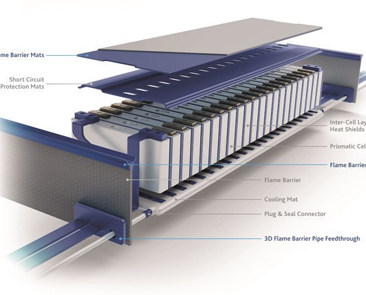 Wenn es Bauteilen zu heiß wird