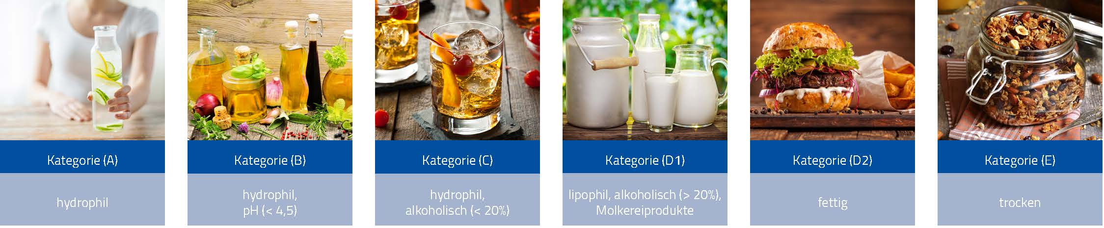 »2 Lebensmittel werden in sechs unterschiedliche Kategorien eingeteilt (Bild: KRAIBURG TPE GmbH & Co. KG