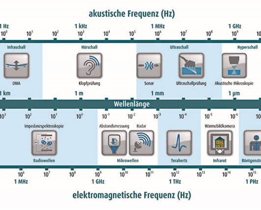 Qualitätssicher dosieren
