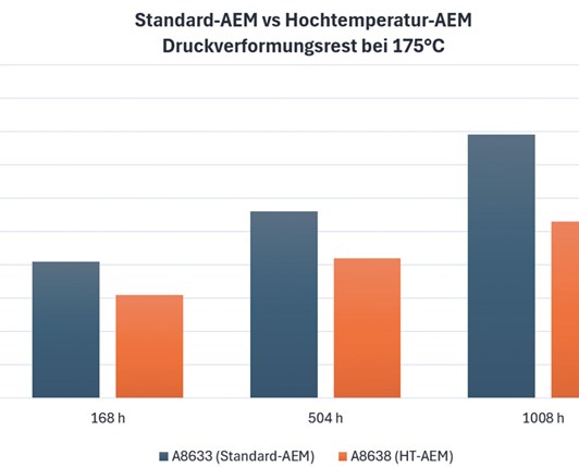 PFAS: Der Abschied von „Allheilmitteln“