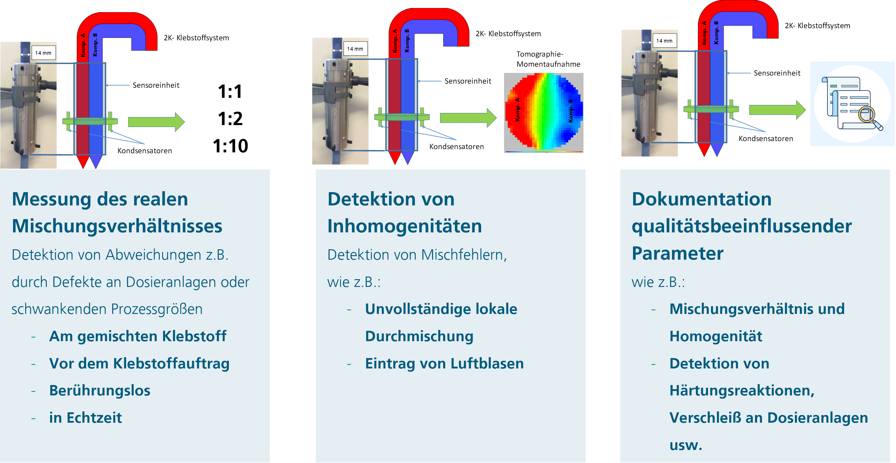 Nutzen und Vorteile der ECT-Technologie (Bild: Fraunhofer IFAM I Bremen)