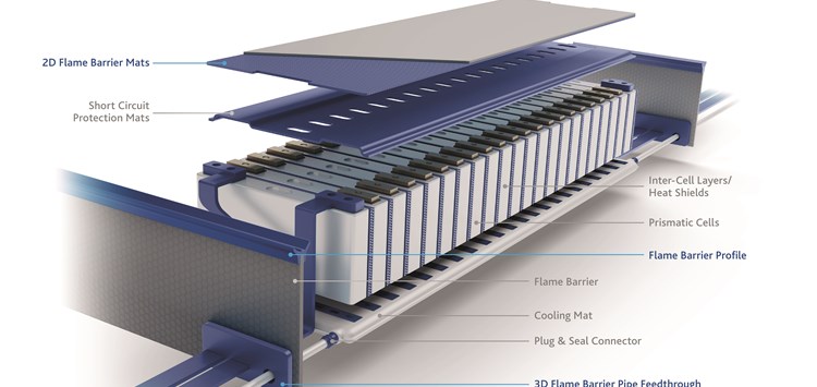 Wenn es Bauteilen zu heiß wird