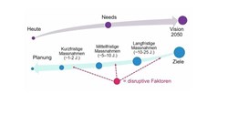 Kreislauffähige, klimaneutrale und ökologisch verträgliche Kunststoffe