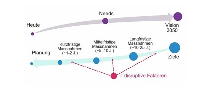 Kreislauffähige, klimaneutrale und ökologisch verträgliche Kunststoffe