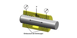 Dichtungsgegenlaufflächen genauer betrachtet