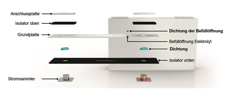 Batterien mit den richtigen Werkstoffen abdichten