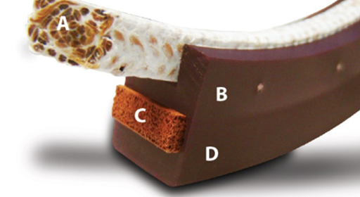 Matrix-Rotationsdichtung: Aufbau und Funktionsweise (Bild: A.W. Chesterton Company)