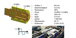 Dichten und Denken