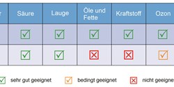 PFAS: Der Abschied von „Allheilmitteln“